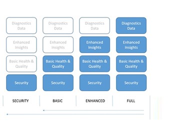 Win10系统遥测功能安全级别调整的方法