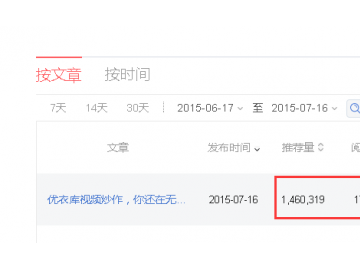 网络爆文的杀伤力，我们也可以有数十万读者