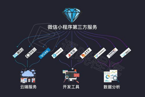 微信小程序分销