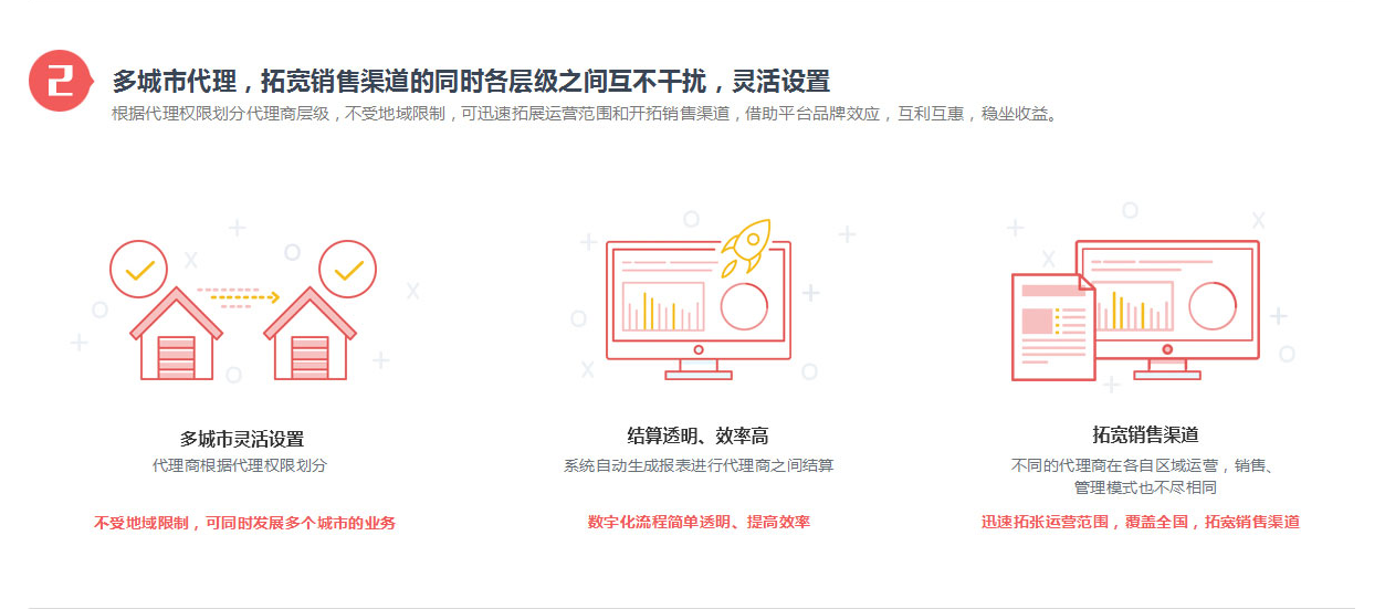 智慧城市网站建设