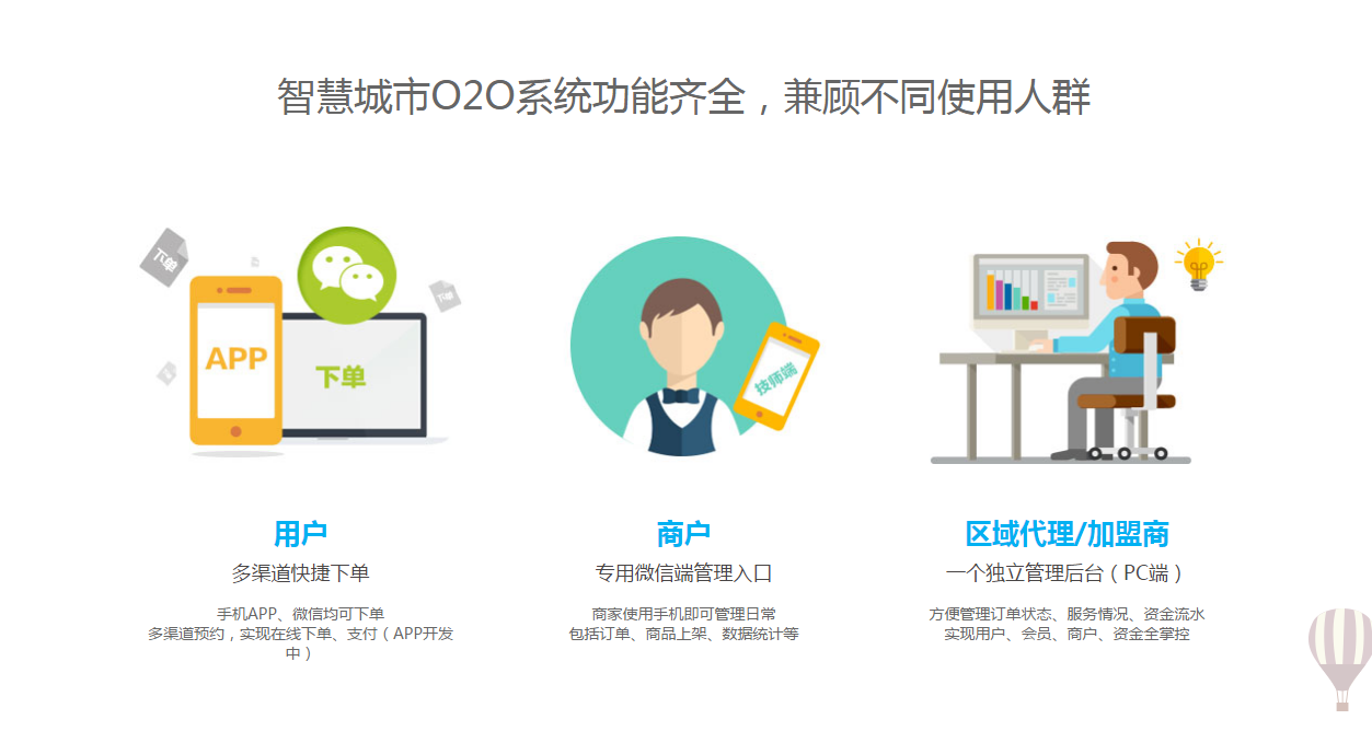O2O网站开发