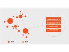 新视角带你认识小程序分销商城 全民营销就靠它