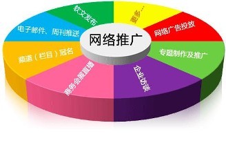 网络推广怎么做