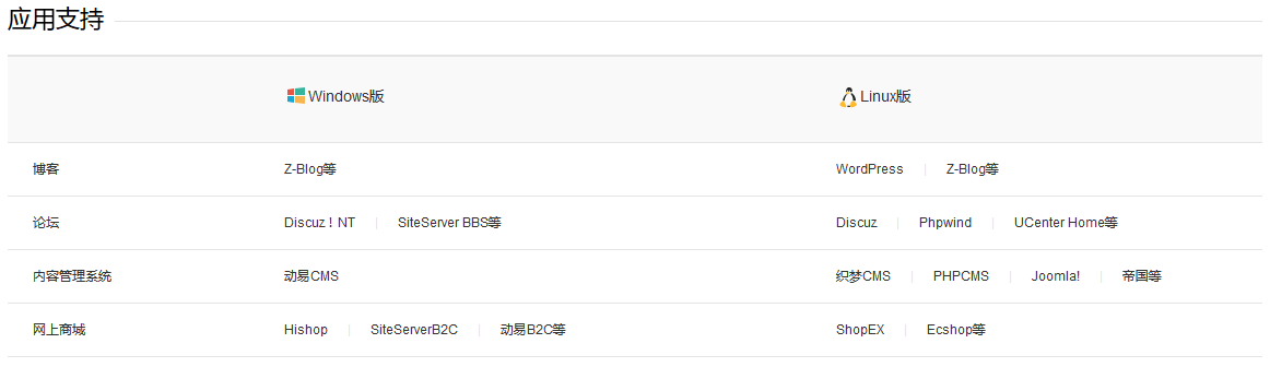 阿里云渠道高级版空间