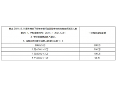 企业微信教育行业家校功能激励政策