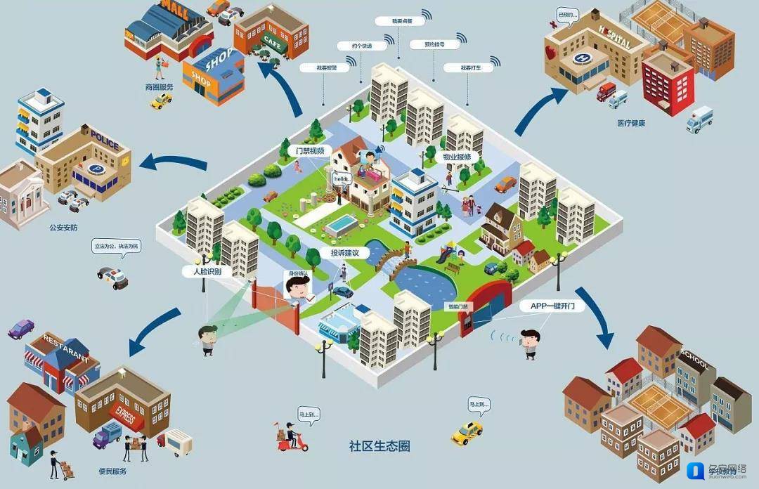 生鲜社区团购怎么做