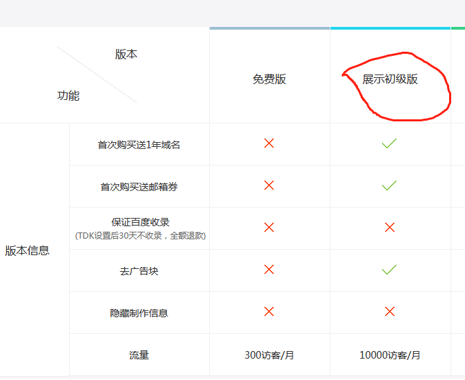 免费建网站
