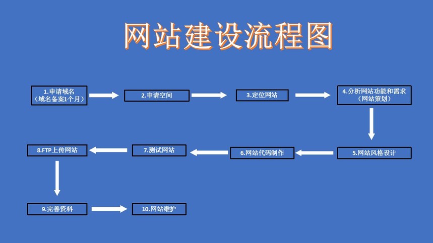 网站建设客户需求的资料