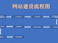 网站建设客户需求的资料