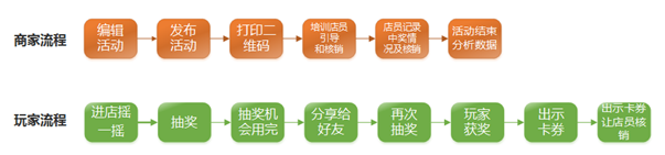 门店线下引流方案 