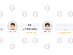 子商户推广员功能说明介绍