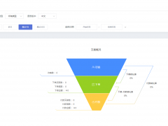 【商城系统】 商城统计功能介绍