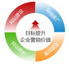 网站建设公司