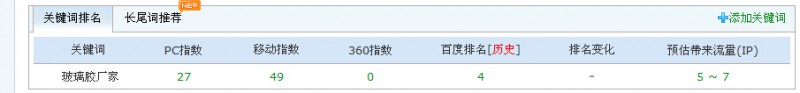 化工行业网站建设