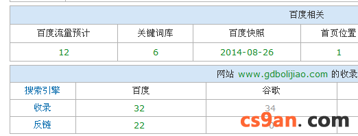 化工网站优化