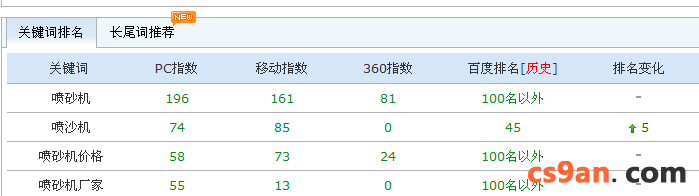 关键字排名